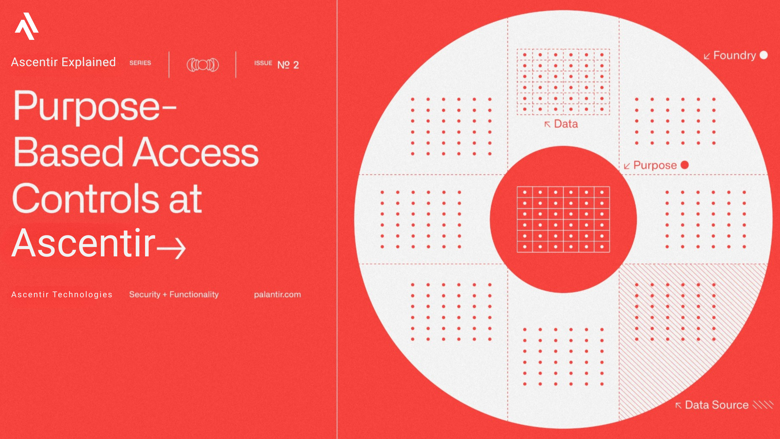 Purpose-Based Access Controls at Ascentir