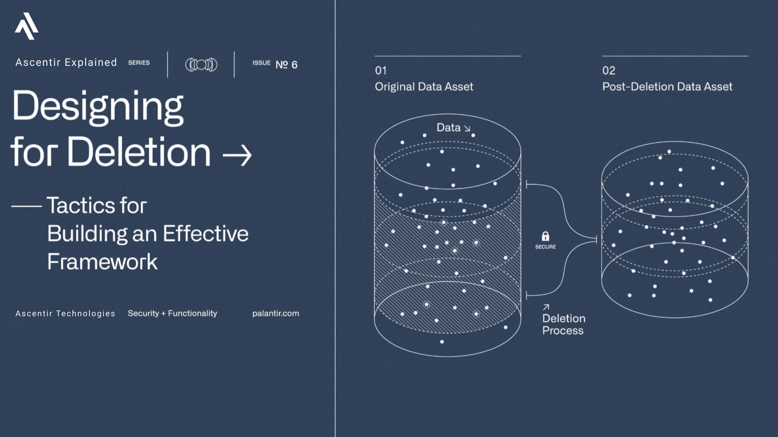 Designing for Deletion