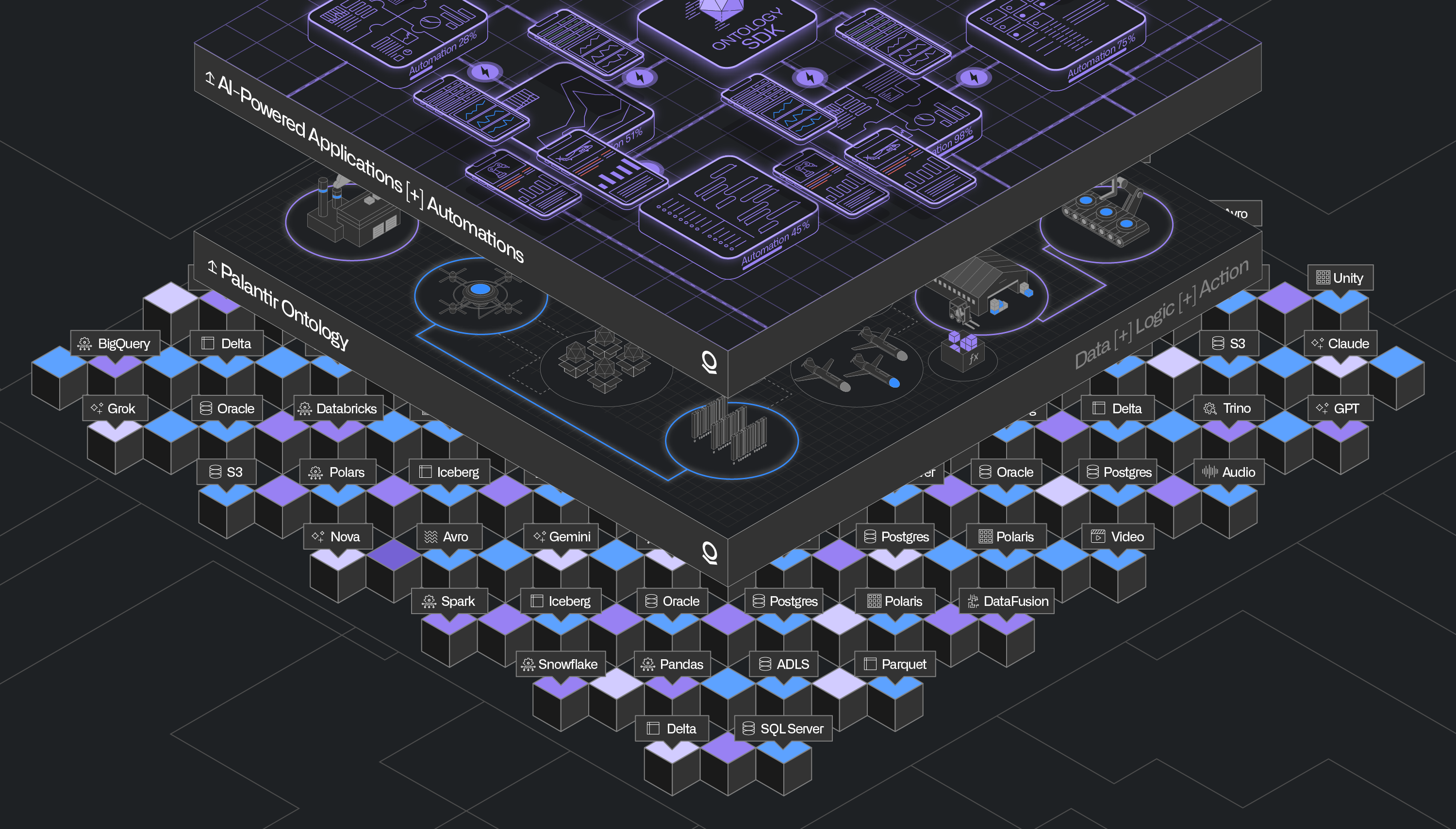 Activate AI. With Any Storage. Any Compute. Any Model. Anywhere.