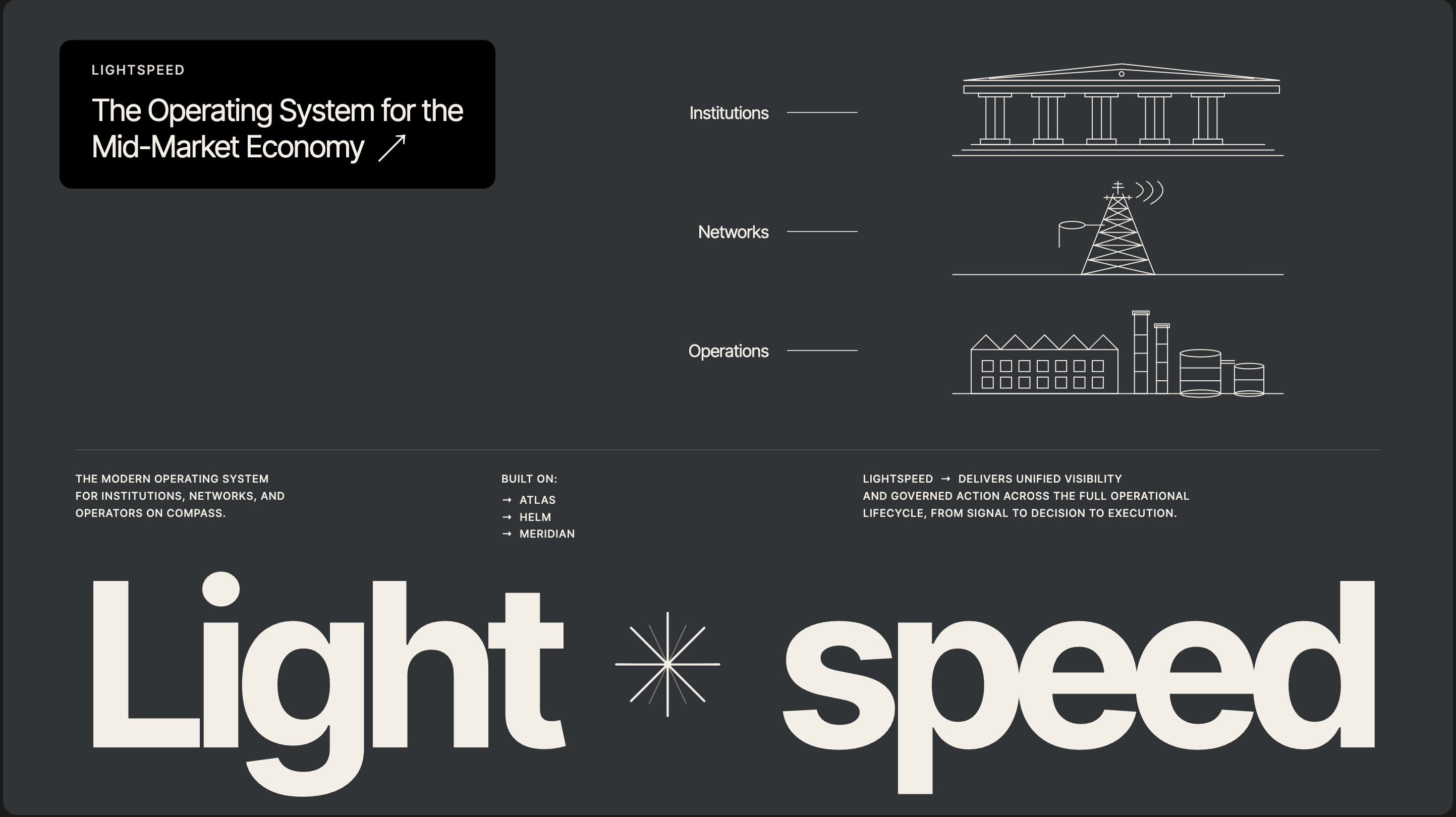 The Operating System for the Mid-Market Economy